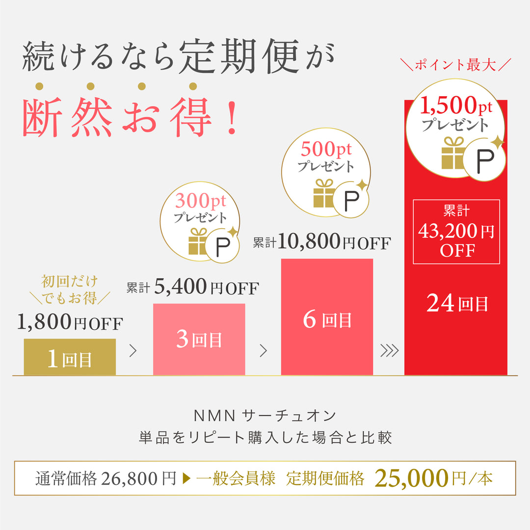 NMN サーチュオン
