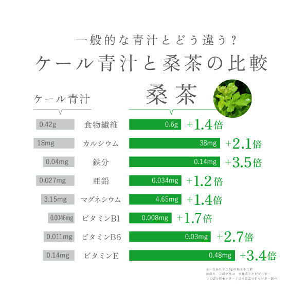 美還青汁│3箱