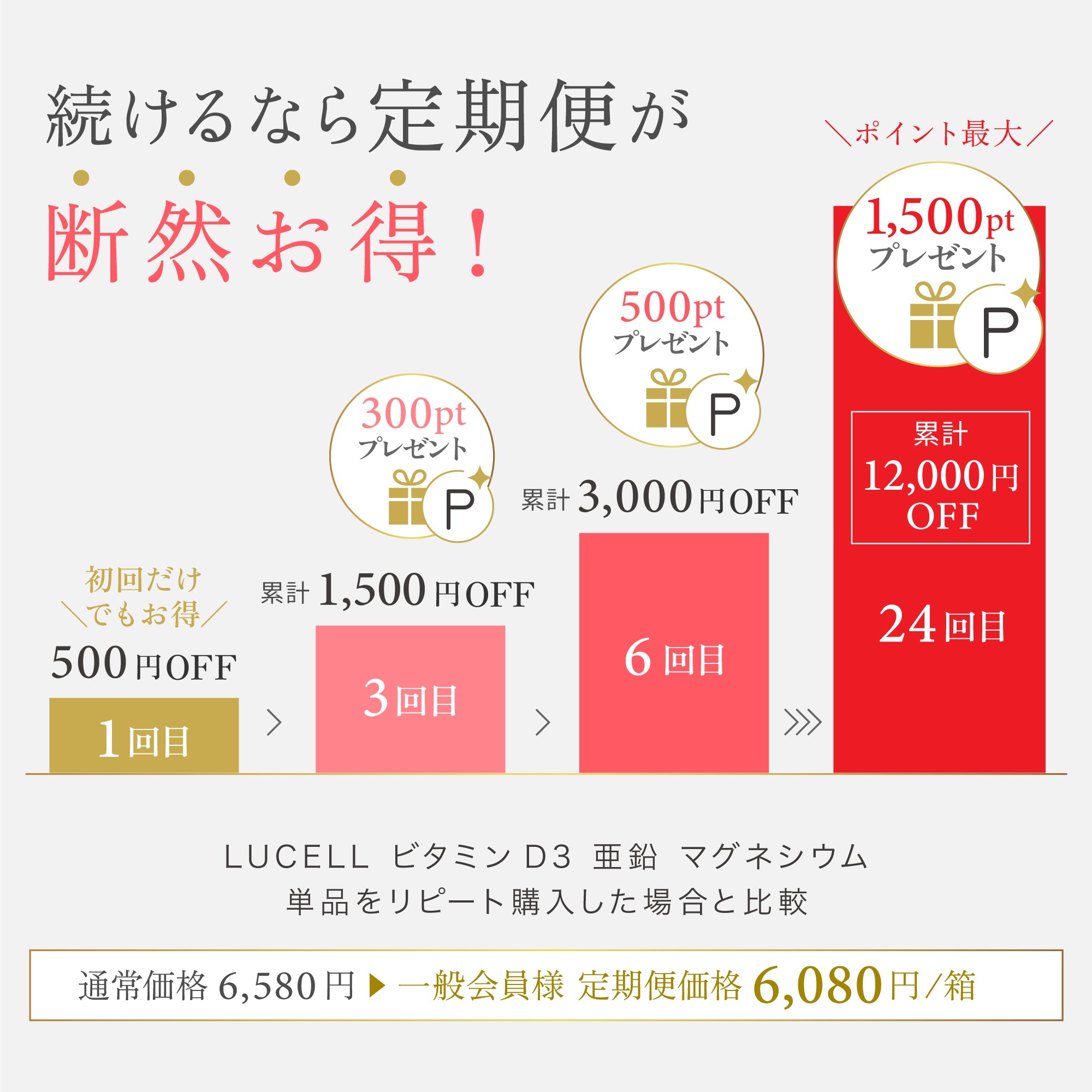 LUCELL（ルセル）ビタミンD3 亜鉛 マグネシウム｜医師監修 美容・健康