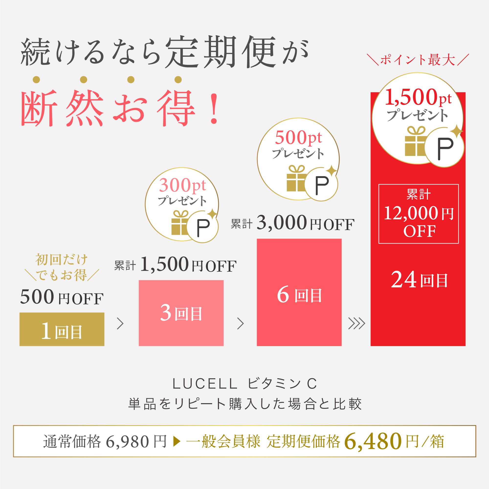 LUCELL（ルセル）ビタミンC 1箱（約1ヶ月分）｜医師監修 高濃度・持続