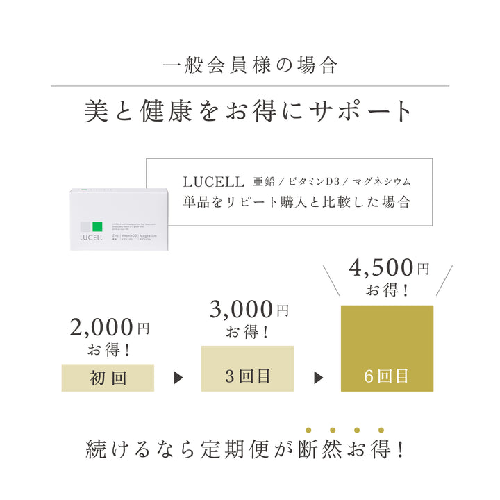 LUCELL 亜鉛 ビタミンD3 マグネシウム｜定期購入（一般会員様）