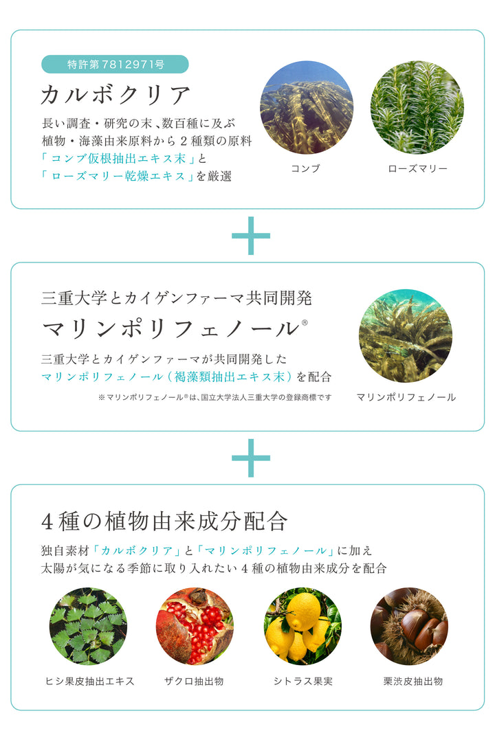カルボクリアとマリンポリフェノールと4種の植物由来成分配合の図｜リゾナス
