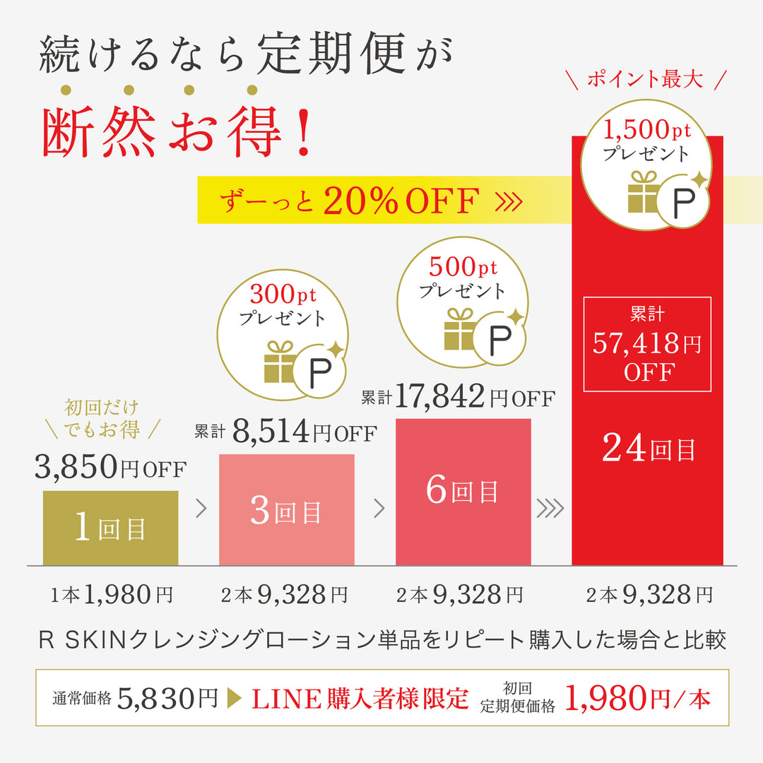 [LINE] R SKIN 卸妆水（首批订购） 
