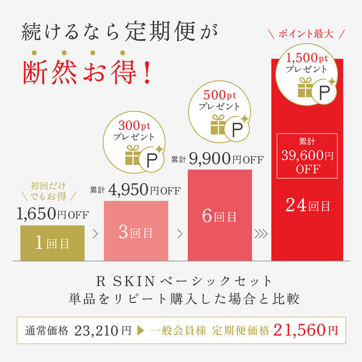 R SKIN ベーシックセット