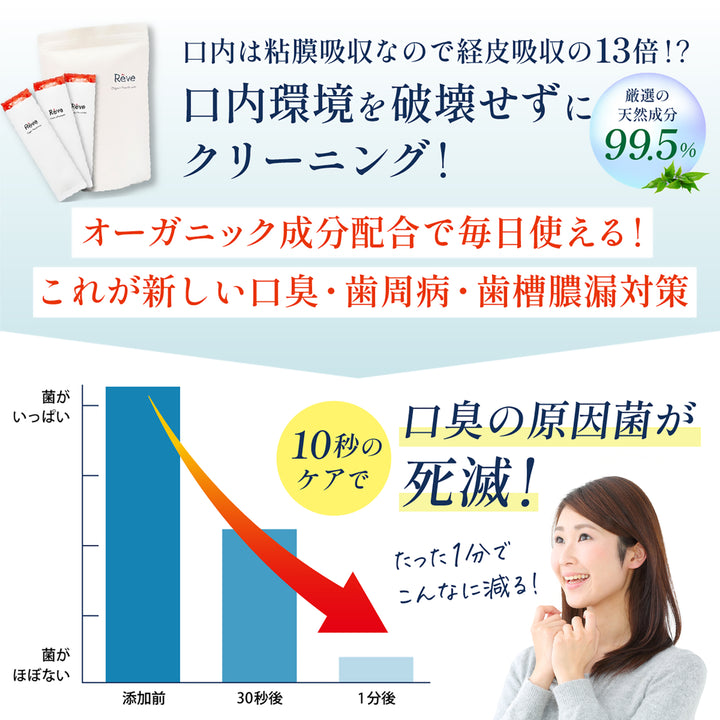 レーヴ オーガニックマウスウォッシュ