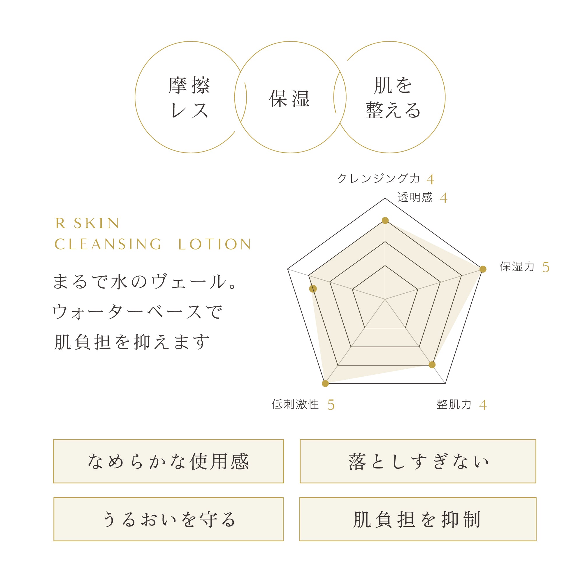 R SKIN クレンジングローション – リゾナスオンラインストア【RESONUS