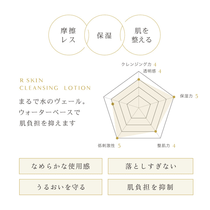 【期間限定・特別価格】R SKIN クレンジングローション (定期便)