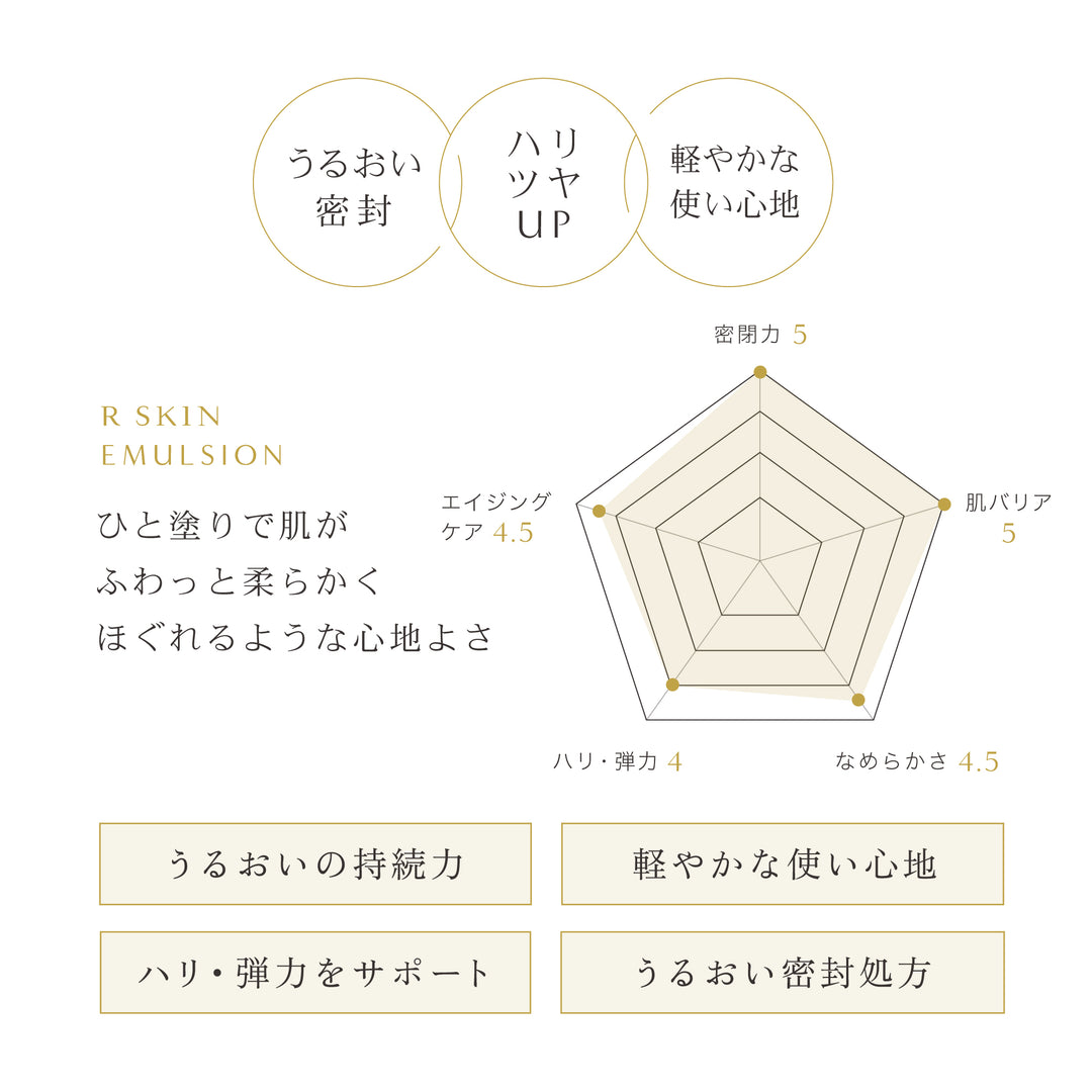 R SKIN エマルジョン