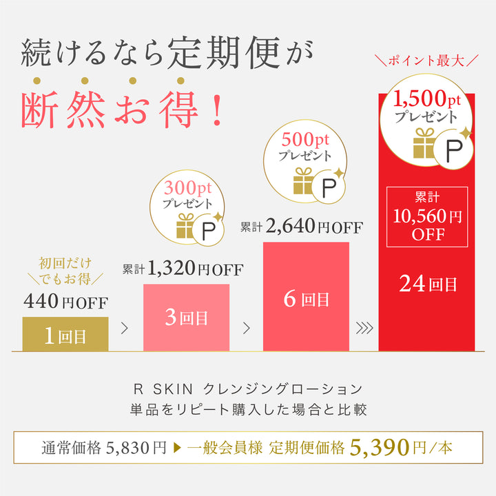 【期間限定・特別価格】R SKIN クレンジングローション (定期便)