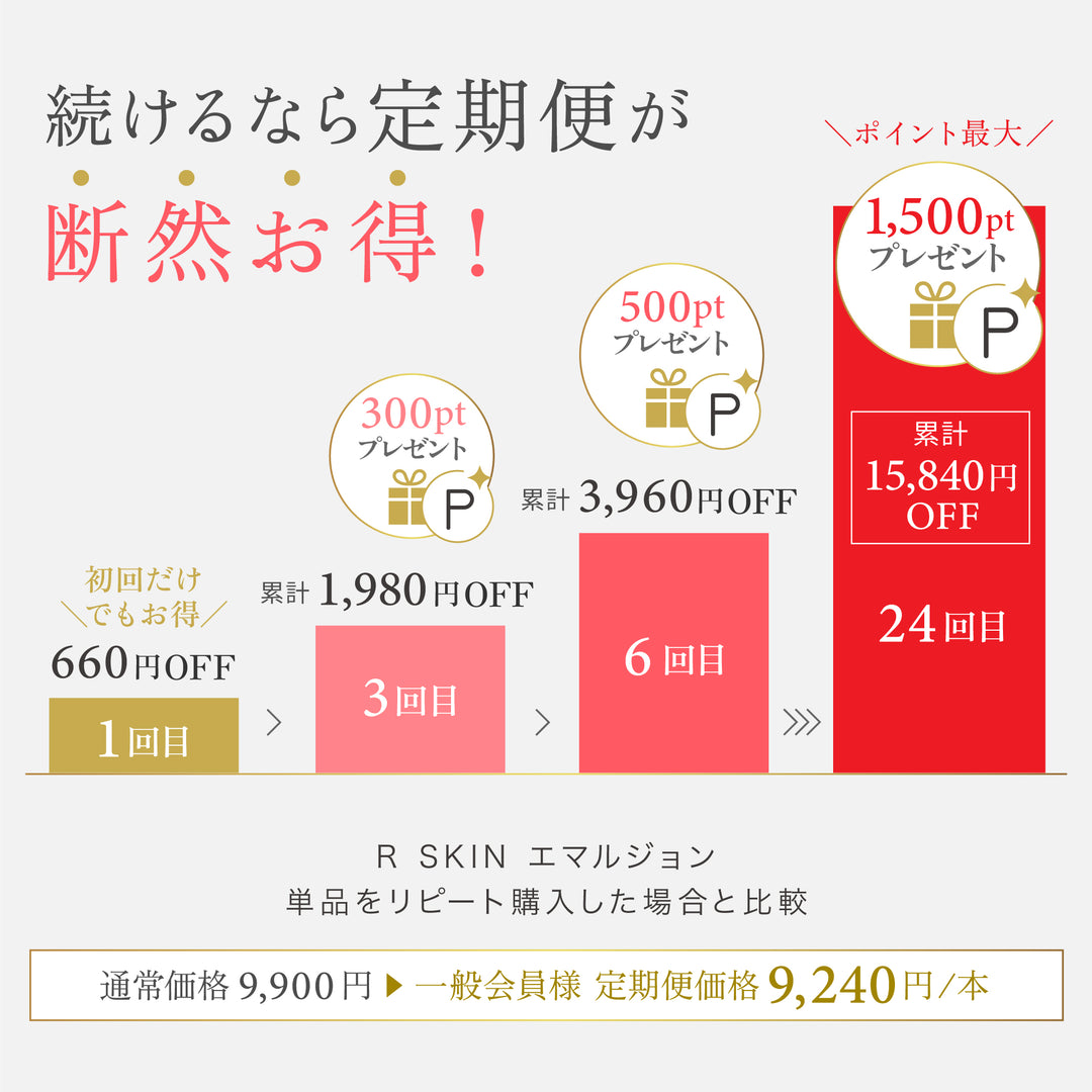 R SKIN エマルジョン